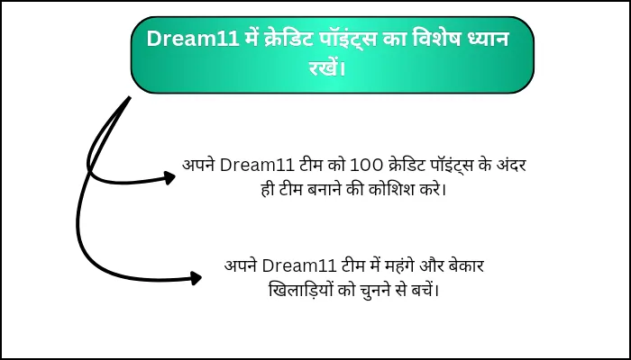 Dream11 में क्रेडिट पॉइंट्स का विशेष ध्यान रखें।
