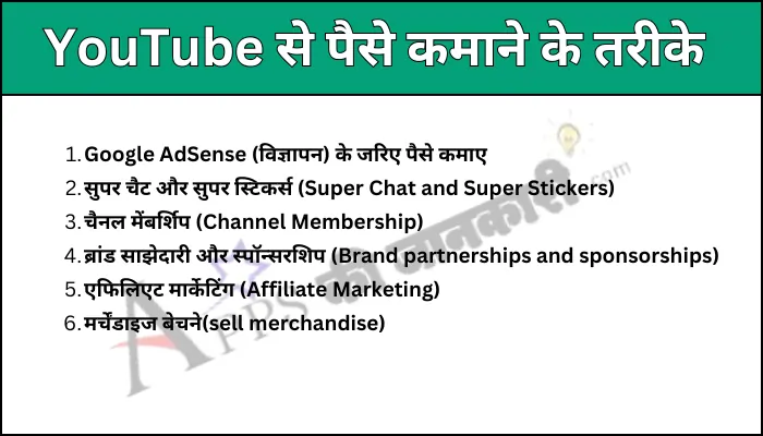 यूट्यूब चैनल से पैसे कैसे कमाए (YouTube Channel Se Paise Kaise Kamaye) इसके 6 बेहतरीन तरीके: