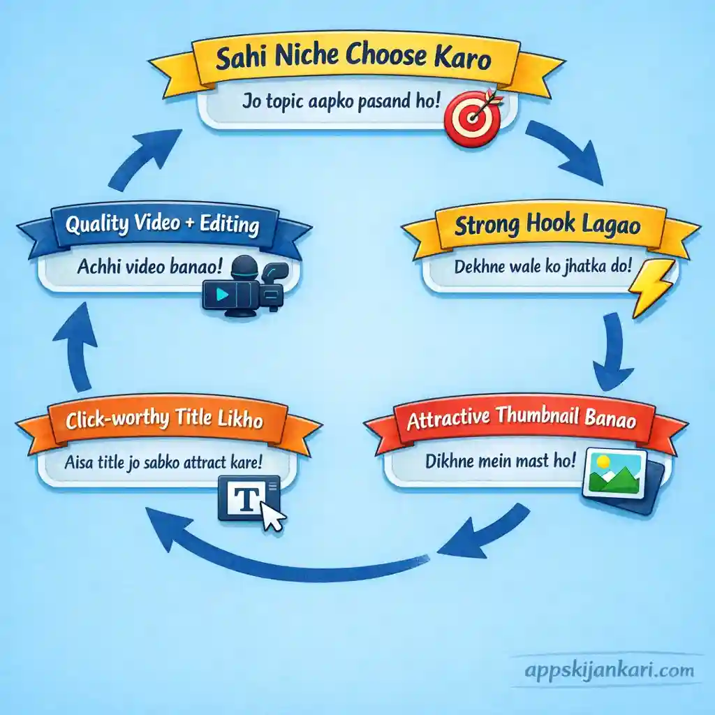 Conclusion – Youtube Par Video Viral Kaise Kare?